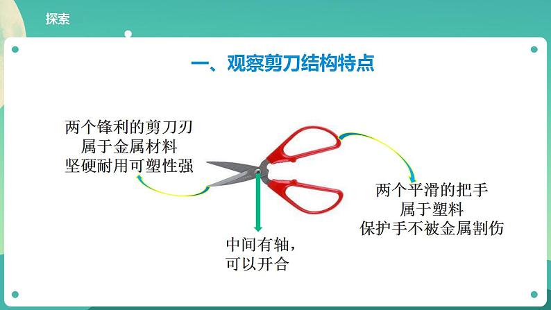 教科版六上科学 3.5《灵活巧妙的剪刀》课件+教案+练习+素材05