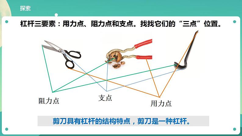 教科版六上科学 3.5《灵活巧妙的剪刀》课件+教案+练习+素材07