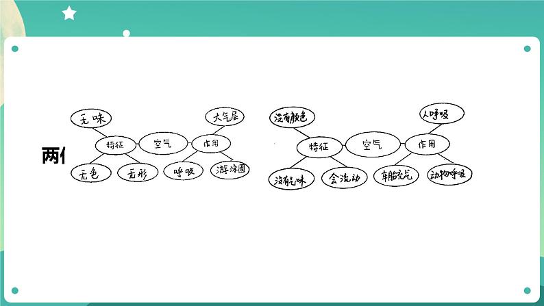 教科版3上科学 2.1 感受空气 课件第5页