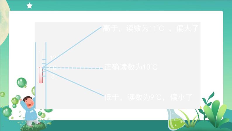 教科版3上科学 3.3 测量气温 课件第6页