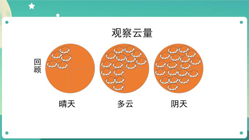 教科版3上科学 3.7 整理我们的天气日历 课件第7页