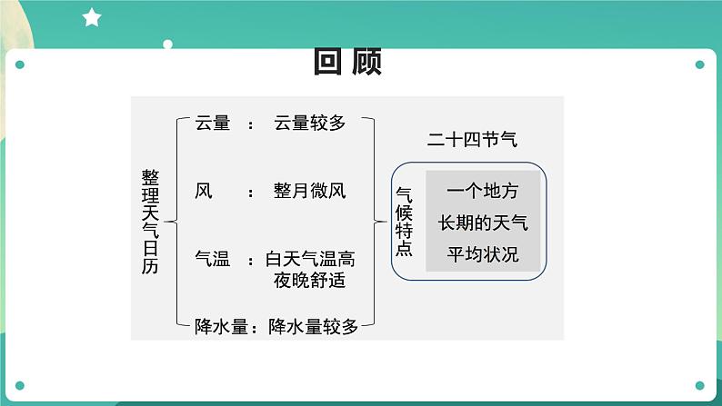 教科版3上科学 3.8 天气预报是怎样制作出来的 课件+教案+练习+任务单02