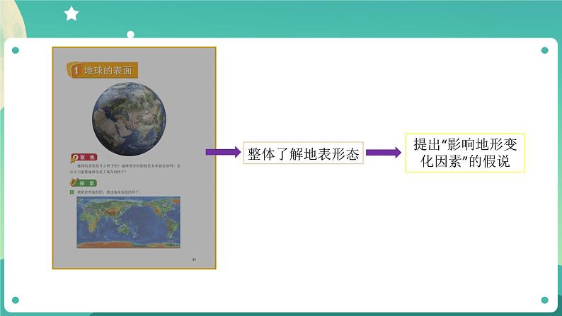 2.7《总结我们的认识》课件+教案+练习+任务单 教科版科学五上05