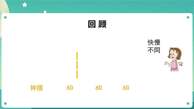 3.5 摆的快慢-2课件第2页