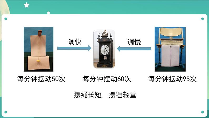 3.5 摆的快慢-2课件第6页