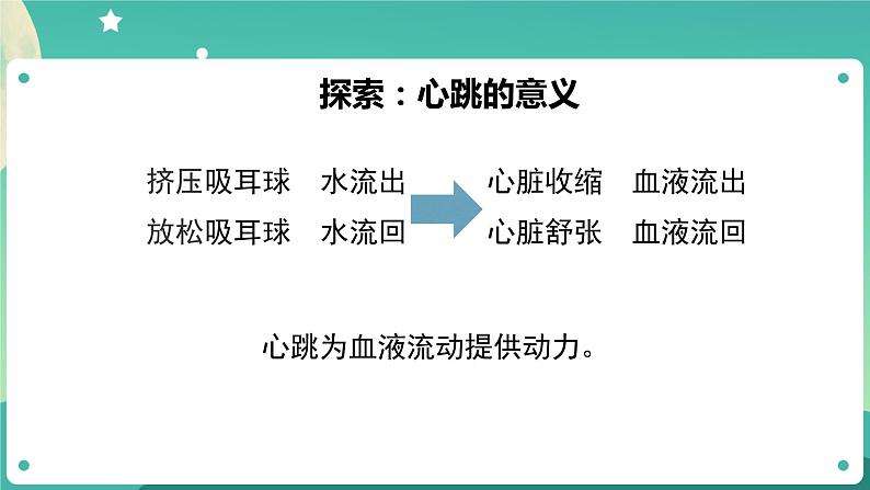 五年级上册科学课件-4.3 心脏和血液 教科版第7页