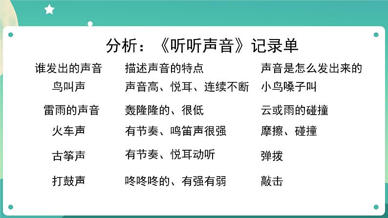 1.2 声音是怎样产生的课件+教案+练习+任务单 教科版四上科学03