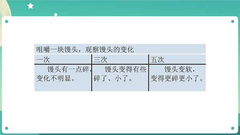 2.7 食物在口腔里的变化课件+教案+练习+任务单 教科版四上科学06