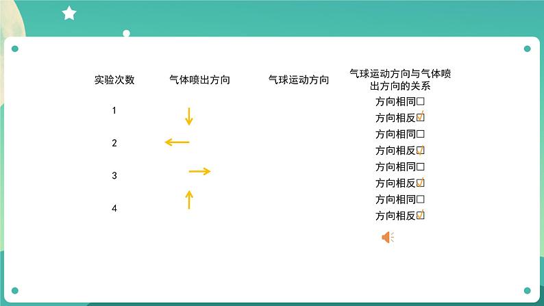 3.2 用气球驱动小车课件+教案+练习+任务单 教科版四上科学07