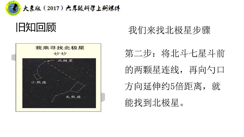 大象版（2017）六年级科学上册3.4星系课件+素材07