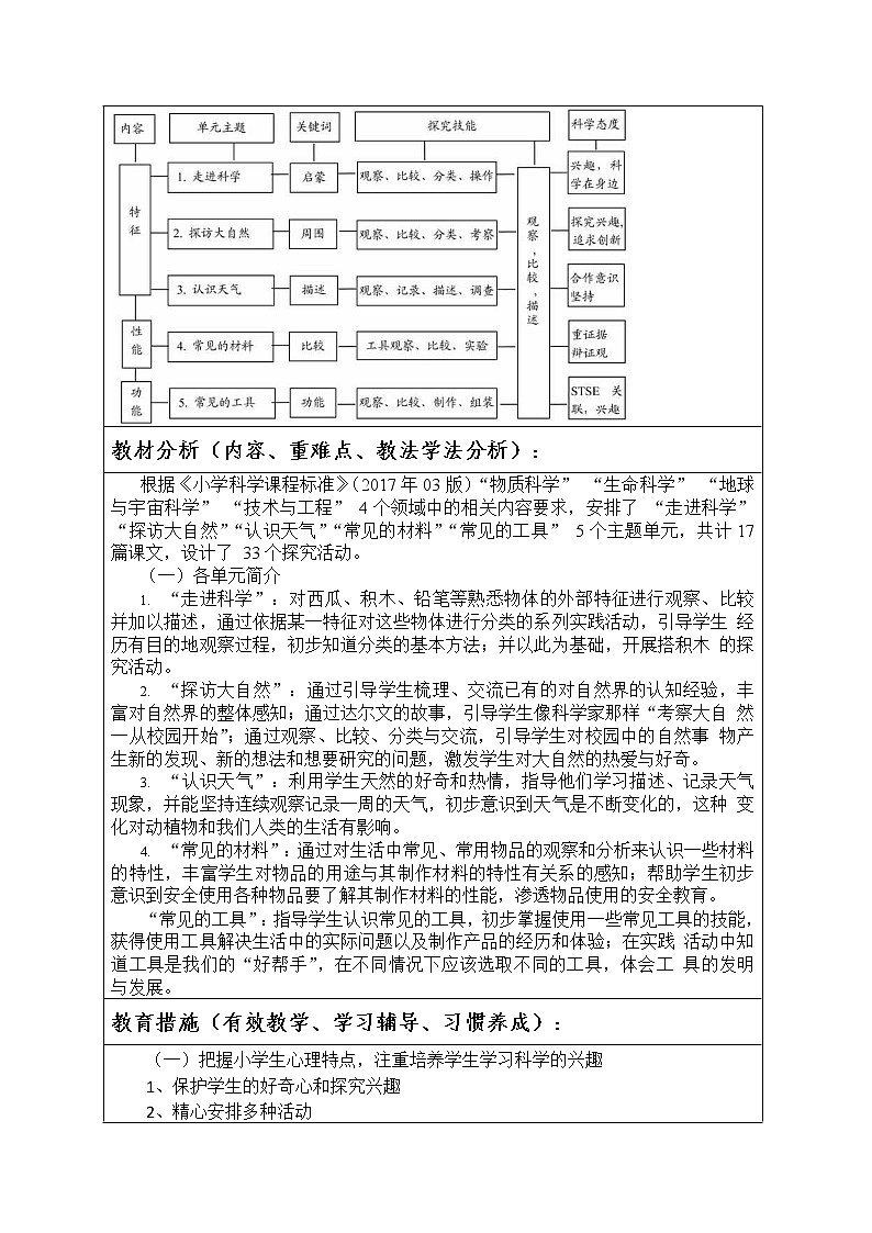 湘科版科学（2017）一年级上册教学计划及教学进度表第2页