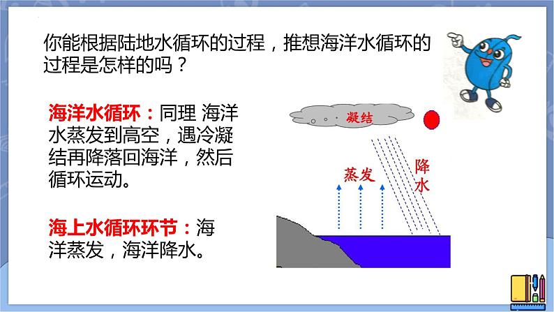 第七课《地球上的水循环》课件第6页