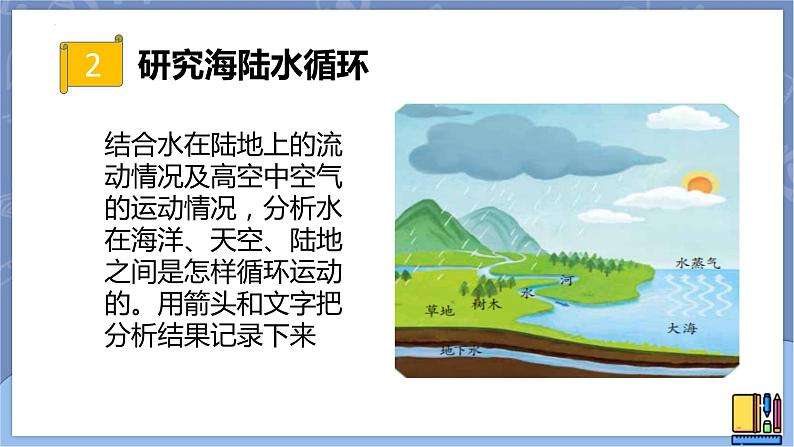 第七课《地球上的水循环》课件第7页