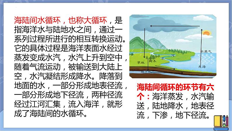 第七课《地球上的水循环》课件第8页
