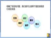 冀人版五下科學(xué) 第22課《機(jī)器模型大比拼（一）》教案+課件PPT