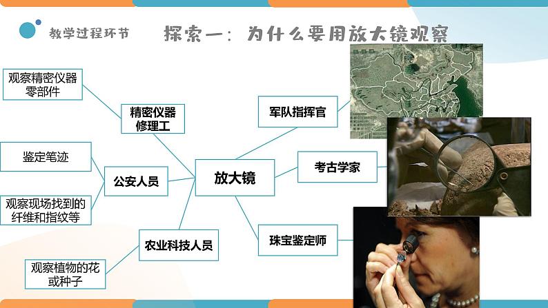 小学科学 教科版 六年级上册  《放大镜》  课件07