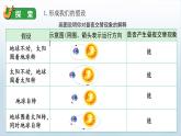 教科版六年级科学上册课件 2地球的运动 2 昼夜交替现象