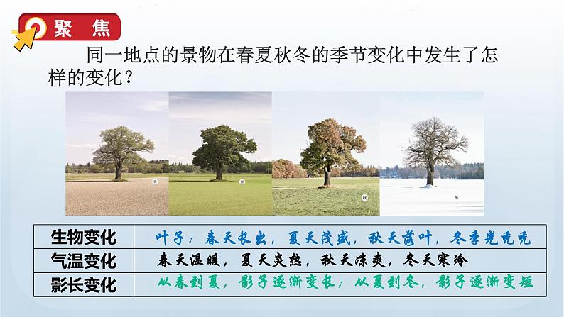 教科版六年级科学上册课件 2地球的运动 6  地球的公转与四季变化04