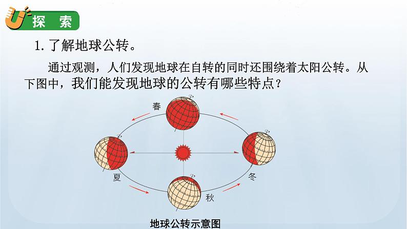 教科版六年级科学上册课件 2地球的运动 6  地球的公转与四季变化05