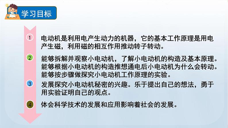 教科版六年级科学上册课件 第4单元 6 神奇的小电动机02