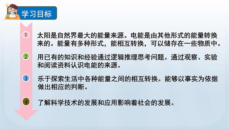 教科版六年级科学上册课件 第4单元 7 能量从哪里来02