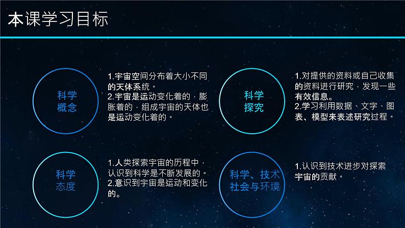 小学科学 教科版 六年级下册《探索宇宙》 PPT 课件02