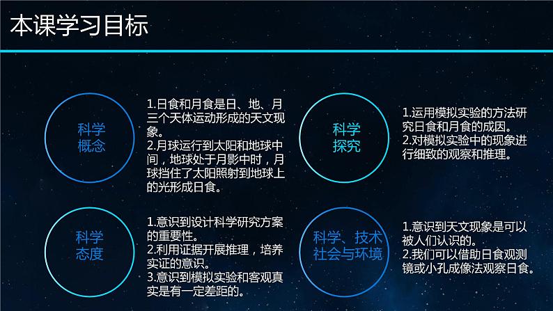 小学科学 教科版 六年级下册  《日食和月食》 PPT 课件第2页