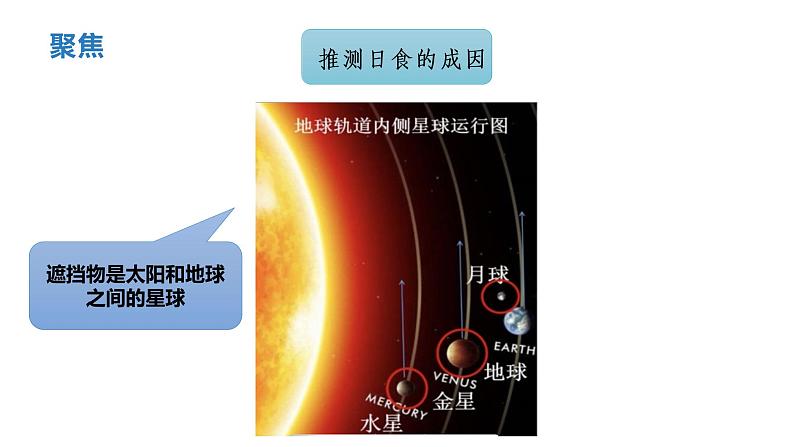 小学科学 教科版 六年级下册  《日食和月食》 PPT 课件第7页