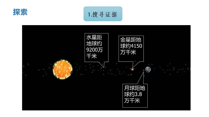 小学科学 教科版 六年级下册  《日食和月食》 PPT 课件第8页