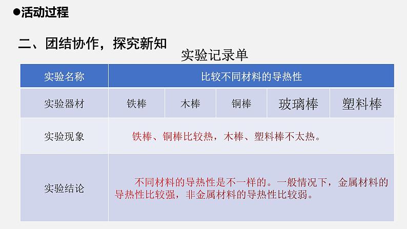 16.《材料的导热性》课件-2021-2022学年科学五年级上册-青岛版（五四制）08