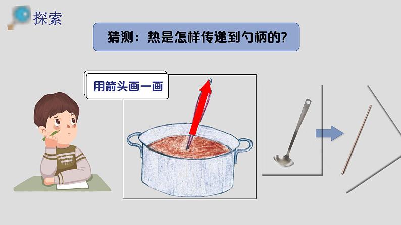 小学科学 五年级下 热在金属中的传递 课件第6页