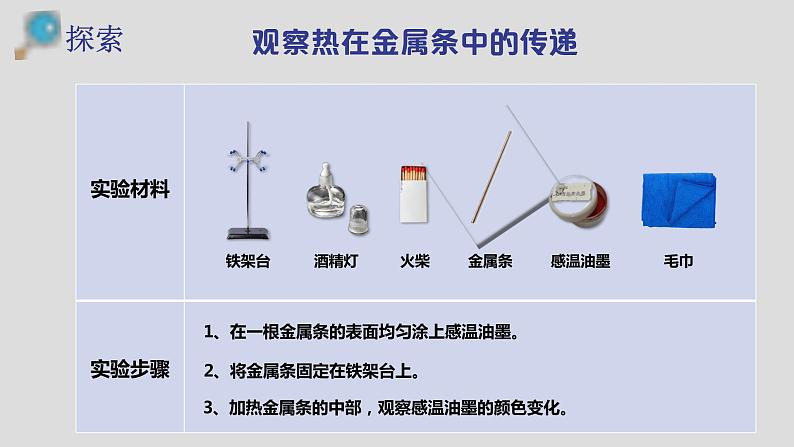 小学科学 五年级下 热在金属中的传递 课件第8页