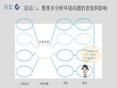 小学科学 五年级下 我们面临的环境问题 课件