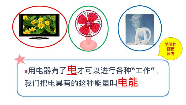 小学科学 教科版 六年级 电能和能量 课件第2页