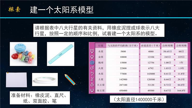 小学科学 教科版 六年级下册  《太阳系》 PPT 课件第8页