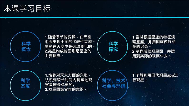 小学科学 教科版 六年级下册《在星空中（二）》 PPT 课件第2页