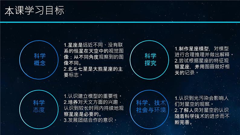 小学科学 教科版 六年级下册《在星空中（一）》 PPT 课件02