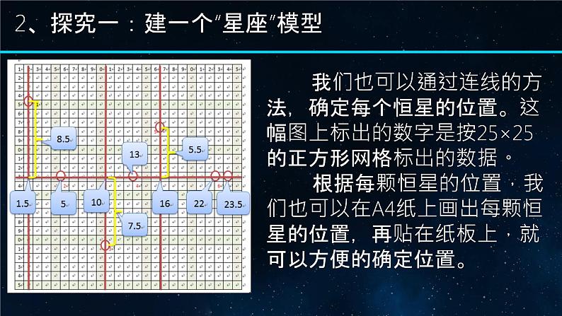 小学科学 教科版 六年级下册《在星空中（一）》 PPT 课件08