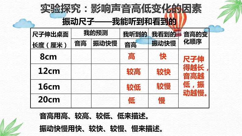 大象版科学（2017）三年级上册5.3《声音的高低变化》课件05