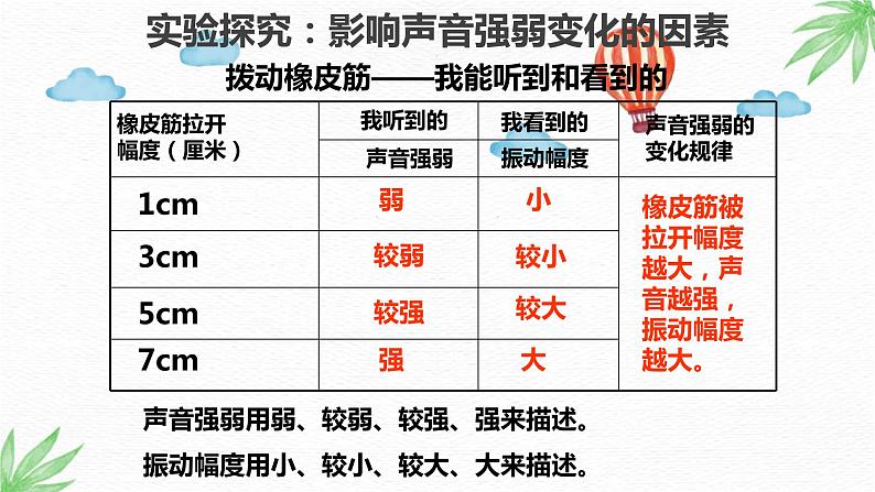 大象版科学（2017）三年级上册5.4《声音的强弱变化》课件05