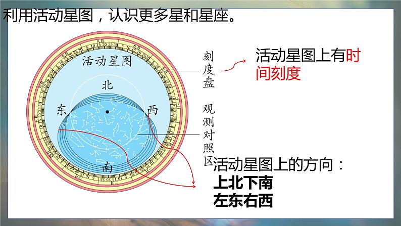 青岛版科学（2017）六年级上册第三单元《秋冬星空》复习课件05