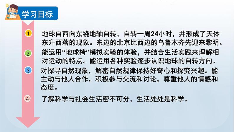 教科版六年级科学上册课件 2地球的运动 4 谁先迎来黎明02