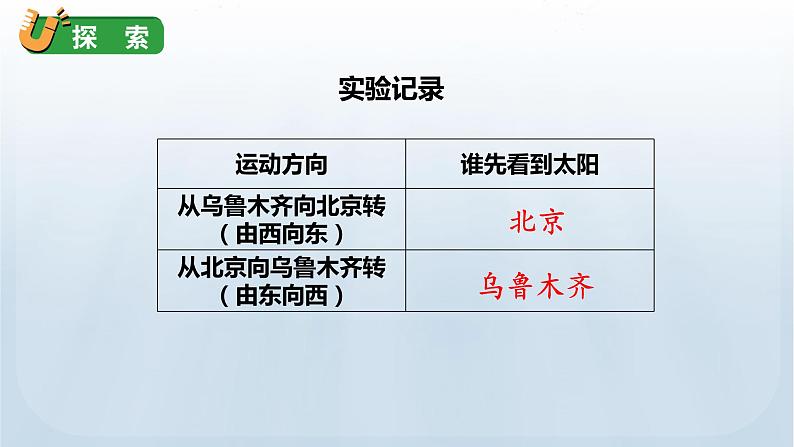 教科版六年级科学上册课件 2地球的运动 4 谁先迎来黎明08