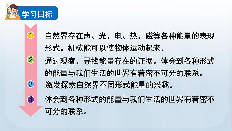 教科版六年级科学上册课件 第4单元 1 各种形式的能量02