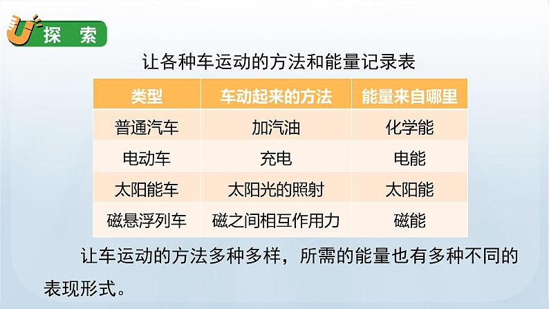 教科版六年级科学上册课件 第4单元 1 各种形式的能量08