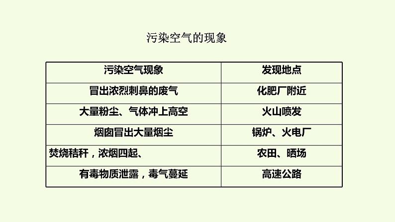 6、《 让空气更清新》教学课件06