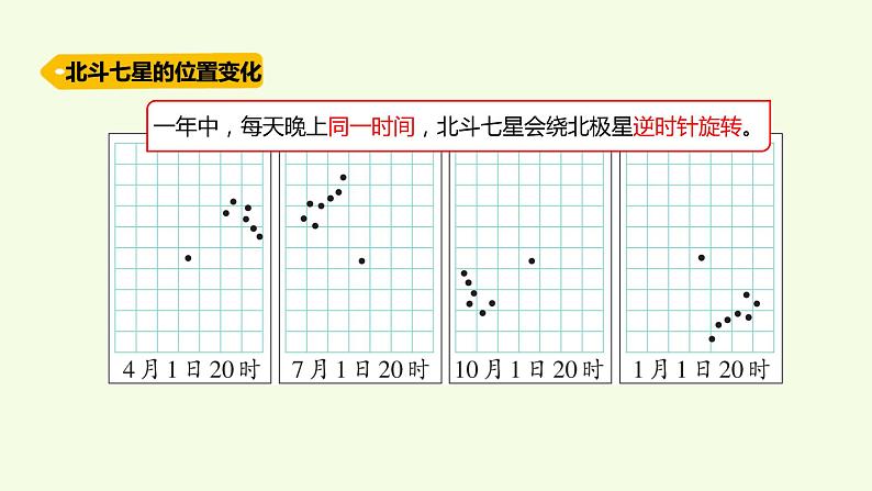 9 、《变化的星空》教学课件04