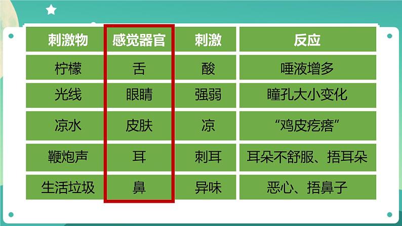 湘科版科学五上：1.1 人体对刺激的反应 PPT课件08