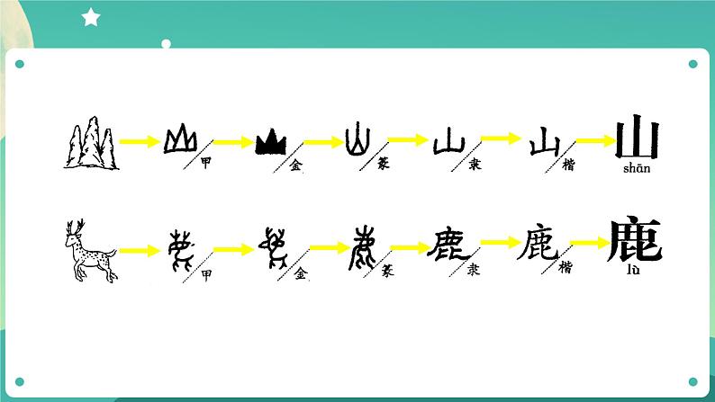 湘科版科学五上：6.2 符号与文字 PPT课件05