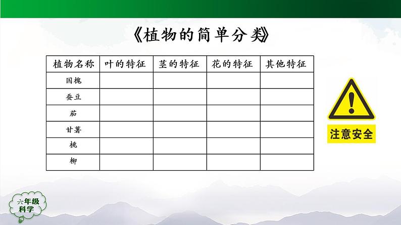 新人教鄂教版科学六上：第二单元 田野里的生物(单元回顾) PPT课件+视频06